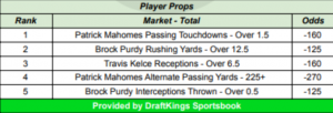 Super Bowl player prop public betting